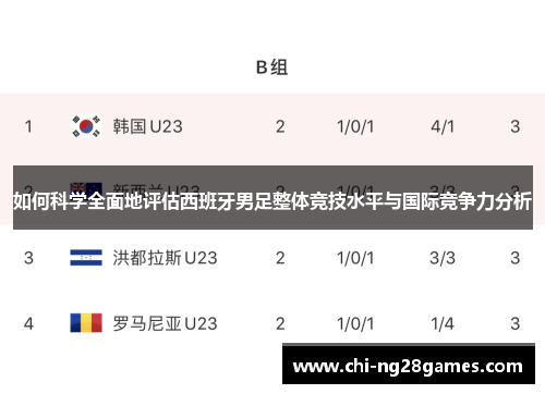 如何科学全面地评估西班牙男足整体竞技水平与国际竞争力分析