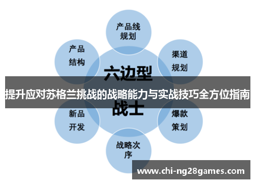 提升应对苏格兰挑战的战略能力与实战技巧全方位指南