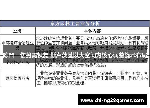 陈晋一伤势需恢复 斯卢茨基以大空间为核心调整战术布局 陈晋一伤势需恢复 斯卢茨基以大空间为核心调整战术布局
