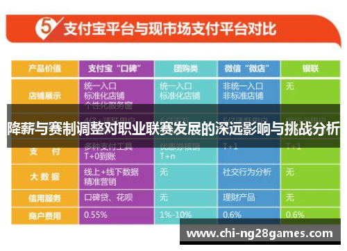 降薪与赛制调整对职业联赛发展的深远影响与挑战分析 降薪与赛制调整对职业联赛发展的深远影响与挑战分析