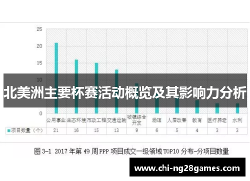 北美洲主要杯赛活动概览及其影响力分析 北美洲主要杯赛活动概览及其影响力分析