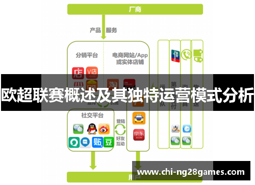 欧超联赛概述及其独特运营模式分析