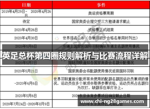 英足总杯第四圈规则解析与比赛流程详解