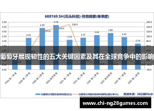 葡萄牙展现韧性的五大关键因素及其在全球竞争中的影响