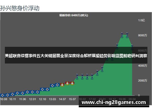 英超联赛停摆事件五大关键层面全景深度综合解析展望趋势影响蓝图前瞻研判洞察