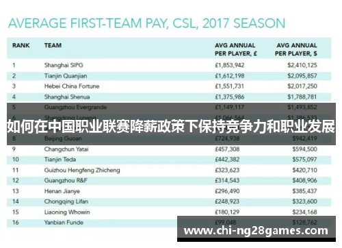 如何在中国职业联赛降薪政策下保持竞争力和职业发展 如何在中国职业联赛降薪政策下保持竞争力和职业发展