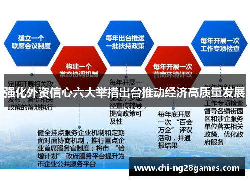 强化外资信心六大举措出台推动经济高质量发展 强化外资信心六大举措出台推动经济高质量发展