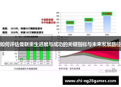 如何评估曼联重生进展与成功的关键指标与未来发展路径 如何评估曼联重生进展与成功的关键指标与未来发展路径