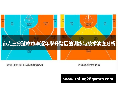 布克三分球命中率逐年攀升背后的训练与技术演变分析