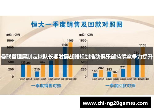曼联管理层制定球队长期发展战略规划推动俱乐部持续竞争力提升