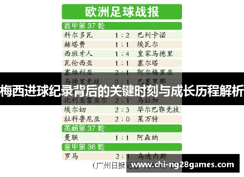 梅西进球纪录背后的关键时刻与成长历程解析 梅西进球纪录背后的关键时刻与成长历程解析