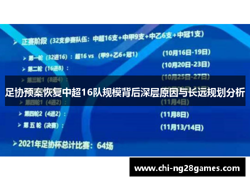 足协预案恢复中超16队规模背后深层原因与长远规划分析