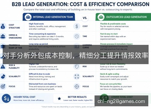 对手分析外包成本控制，精细分工提升情报效率